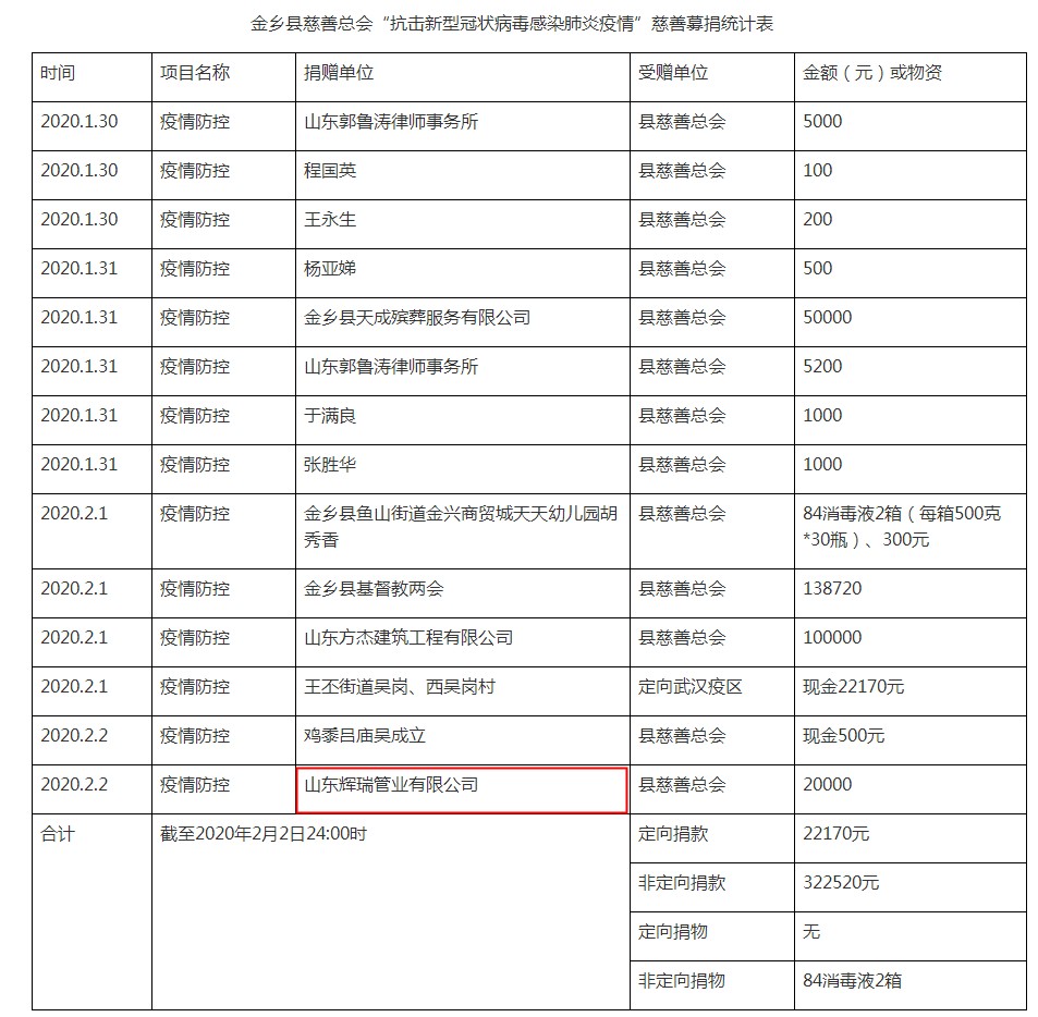 山東輝瑞管業(yè)向金鄉(xiāng)縣慈善總會捐款，助力新型肺炎戰(zhàn)“疫”